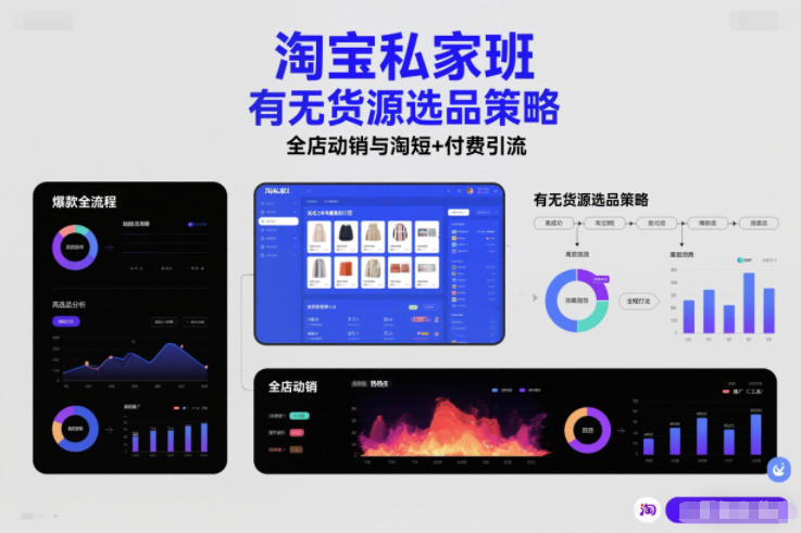 淘宝私家班，有无货源选品策略，高成功率爆款全流程打法，全店动销与淘短+付费引流(更新2026)-小目标云网创
