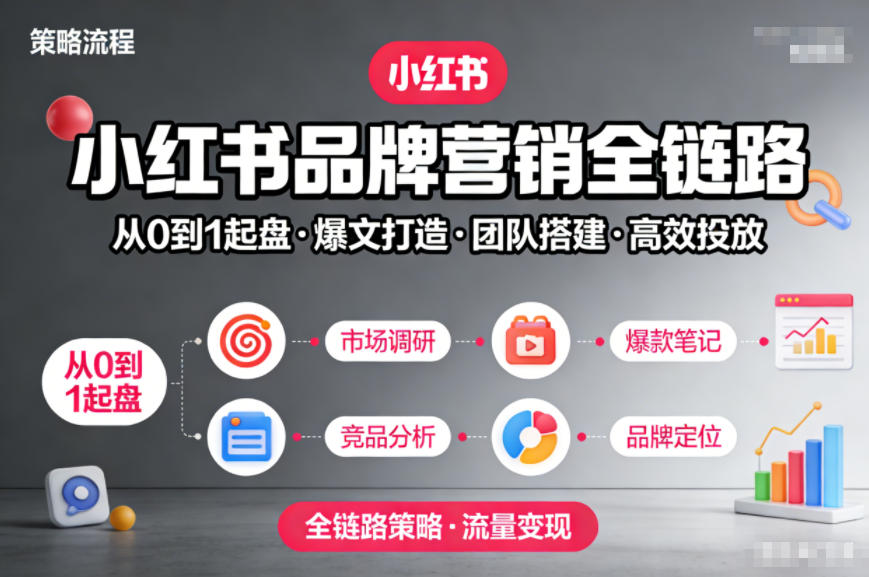 小红书品牌营销全链路，从0到1起盘、爆文打造、团队搭建到高效投放的全链路策略-小目标云网创